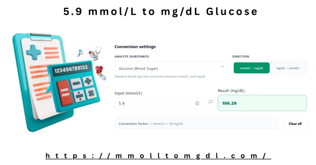 5.9 mmol/L to mg/dL Glucose – Exact Conversion & Clinical Meaning