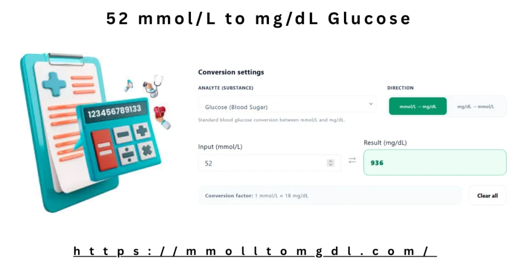 52 mmol/L to mg/dL Glucose – Exact Conversion & Clinical Perspective