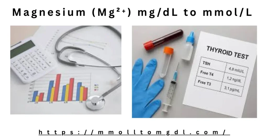 Magnesium (Mg²⁺) mg/dL to mmol/L Conversion – Clinical Calculator & Formula Guide