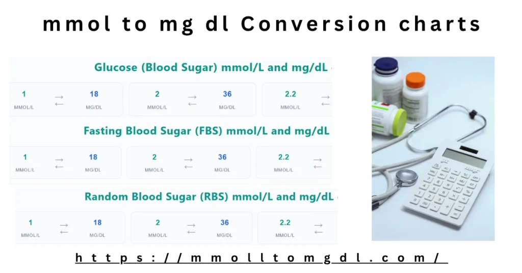 mmol/L to mg/dL conversion chart for blood sugar, cholesterol and triglycerides
