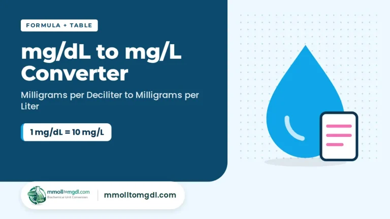 mg/dL to mg/L Converter – Milligrams per Deciliter to Milligrams per Liter