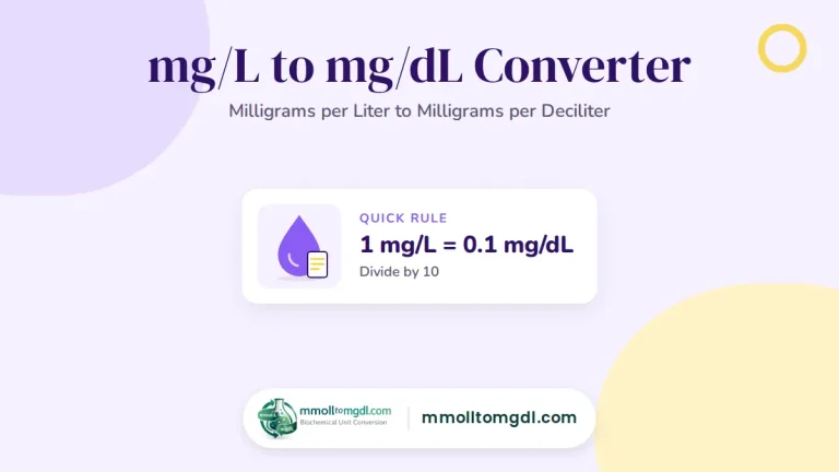 mg/L to mg/dL Converter – Milligrams per Liter to Milligrams per Deciliter