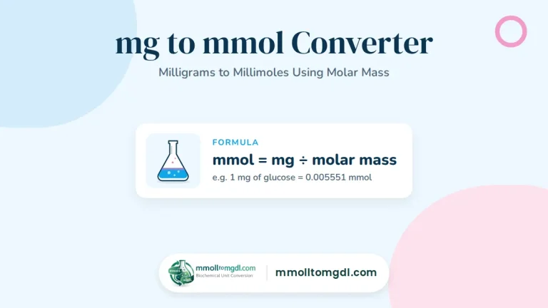 mg to mmol Converter – Milligrams to Millimoles Using Molar Mass