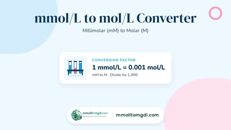 mmol/L to mol/L Converter – Millimolar (mM) to Molar (M)