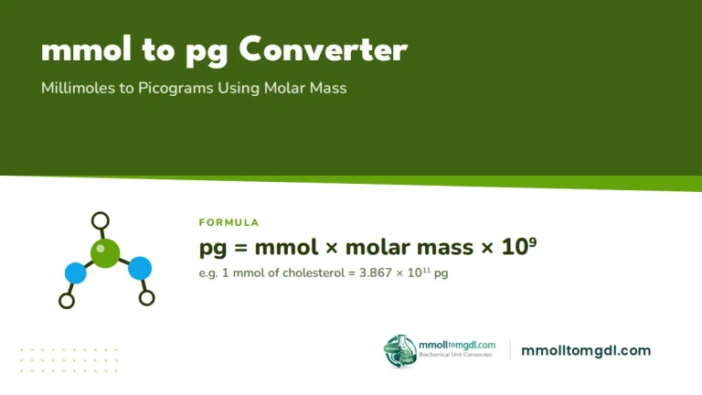 mmol to pg Converter – Millimoles to Picograms Using Molar Mass