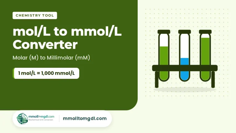 mol/L to mmol/L Converter – Molar (M) to Millimolar (mM)