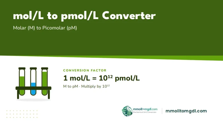 mol/L to pmol/L Converter – Molar (M) to Picomolar (pM)