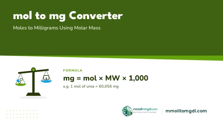 mol to mg Converter – Moles to Milligrams Using Molar Mass