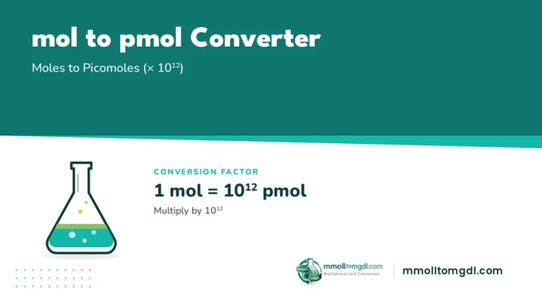 mol to pmol Converter – Moles to Picomoles (× 10¹²)