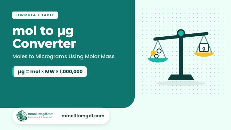 mol to ug Converter – Moles to Micrograms Using Molar Mass