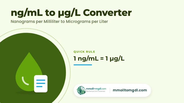ng/mL to ug/L Converter – Nanograms per Milliliter to Micrograms per Liter