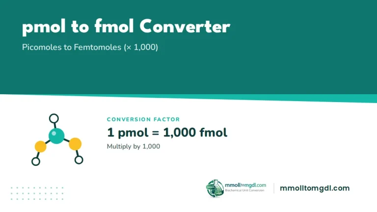 pmol to fmol Converter – Picomoles to Femtomoles (× 1,000)
